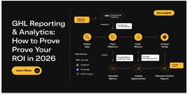 GHL Reporting & Analytics: How to Prove Your ROI in 2026