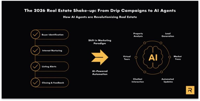 The 2026 Real Estate Shake-up: From Drip Campaigns to AI Agents