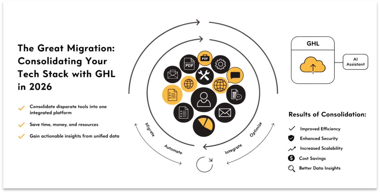 The Great Migration: Consolidating Your Tech Stack with GHL in 2026