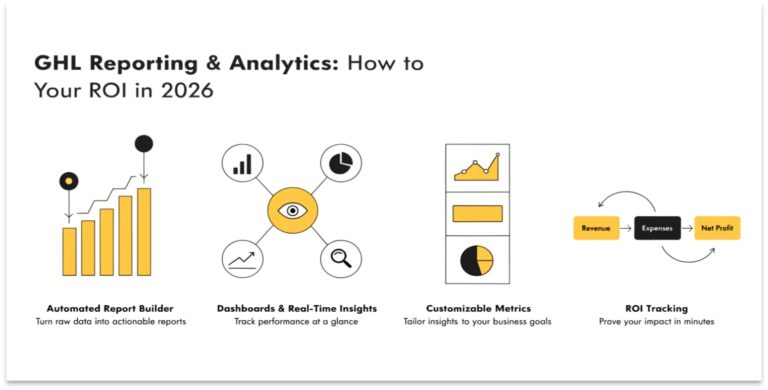 GHL Reporting & Analytics: How to Prove Your ROI in 2026