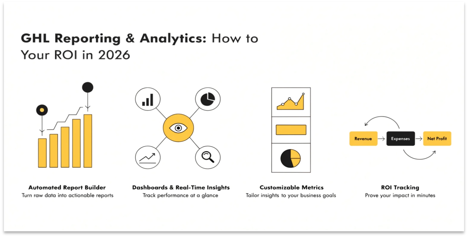 GHL Reporting & Analytics: How to Prove Your ROI in 2026