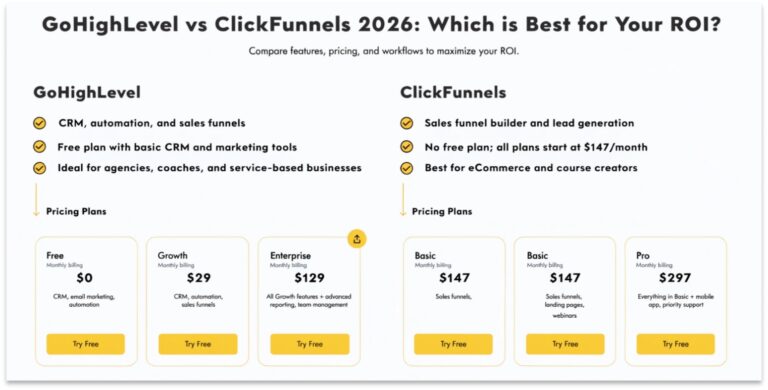 GoHighLevel vs ClickFunnels 2026: Which is Best for Your ROI?