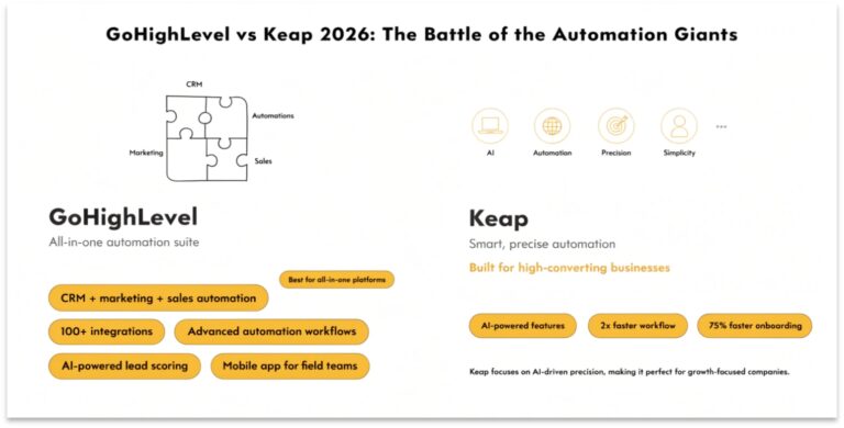 GoHighLevel vs Keap 2026: The Battle of the Automation Giants