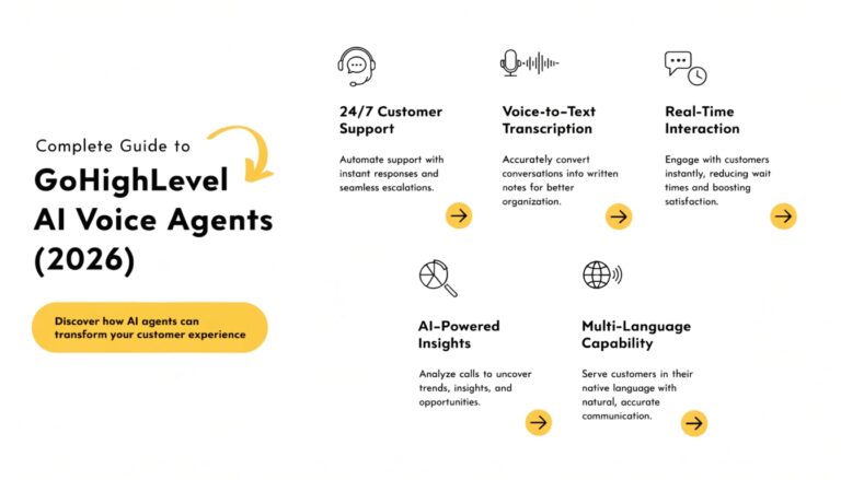 Complete Guide to GoHighLevel AI Voice Agents (2026)