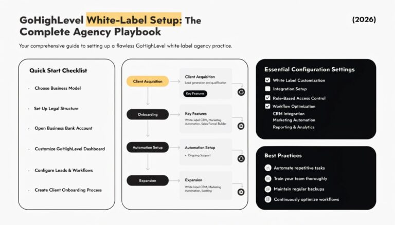 GoHighLevel White-Label Setup: The Complete Agency Playbook (2026)