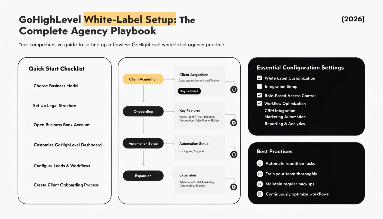 GoHighLevel White-Label Setup: The Complete Agency Playbook (2026)