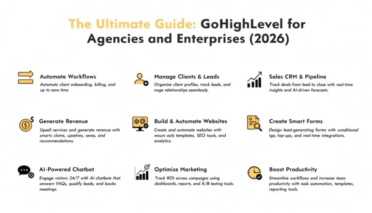 The Ultimate Guide: GoHighLevel for Agencies and Enterprises (2026)