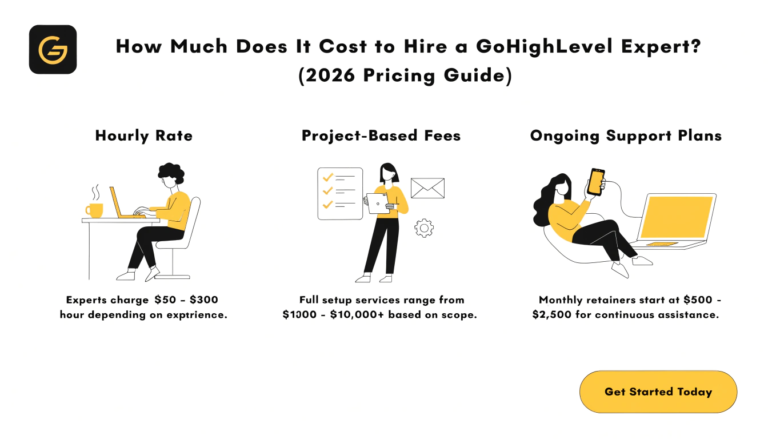 How Much Does It Cost to Hire a GoHighLevel Expert? (2026 Pricing Guide)